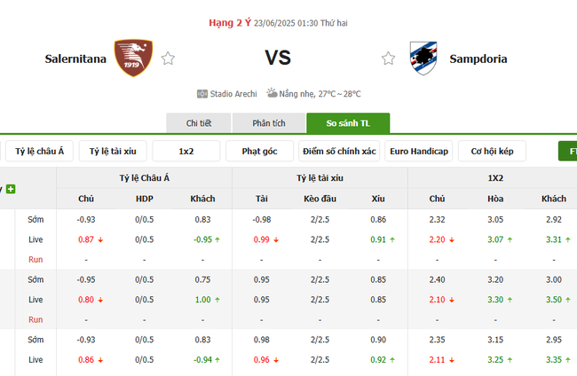 Tỷ lệ cược màn đụng độ Salernitana vs Sampdoria