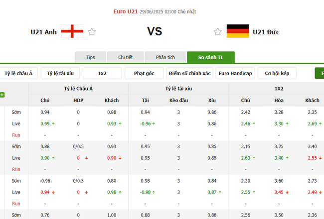 Tỷ lệ cược màn đụng độ U21 Anh vs U21 Đức