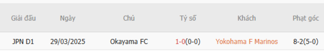 Soi kèo trận đấu Yokohama F Marinos vs Okayama FC 17h00 ngày 21/06/2025 1 Kết quả chạm mặt gần đây giữa Yokohama F Marinos vs Okayama FC