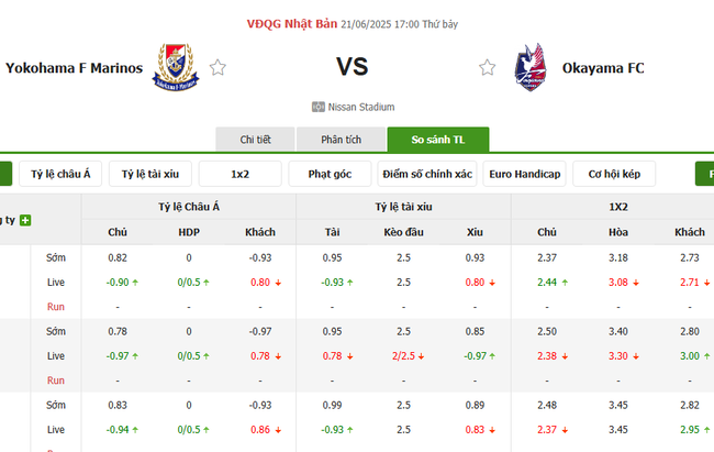 Soi kèo trận đấu Yokohama F Marinos vs Okayama FC 17h00 ngày 21/06/2025 5 Tỷ lệ cược màn đụng độ Yokohama F Marinos vs Okayama FC