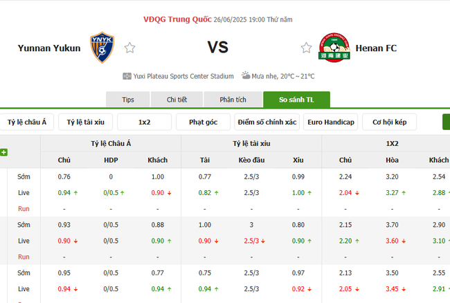 Soi kèo trận đấu Yunnan Yukun vs Henan FC 19h00 ngày 26/06/2025 4 Tỷ lệ cược màn đụng độ Yunnan Yukun vs Henan FC