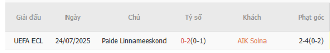 Soi kèo trận đấu AIK Solna vs Paide Linnameeskond, 6h00 ngày 30/07/2025 1 Kết quả chạm mặt gần đây giữa AIK Solna vs Paide Linnameeskond