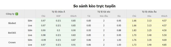 Soi kèo trận đấu Atletico Bucaramanga vs Deportivo Cali, 06h00 29/07 5 Tỷ lệ cược màn đụng độ Atletico Bucaramanga vs Deportivo Cali