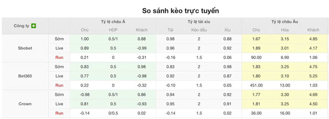Tỷ lệ cược màn đụng độ Atletico Paranaense vs Goias