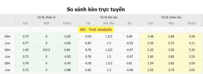 Soi kèo trận đấu CA Platense vs Velez Sarsfield, 04h45 20/07 5 Tỷ lệ cược màn đụng độ CA Platense vs Velez Sarsfield