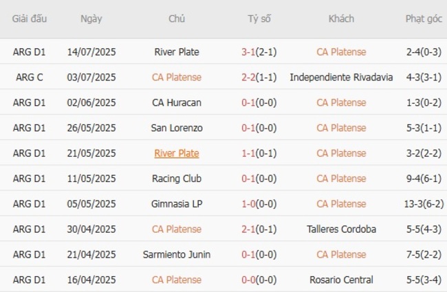 Soi kèo trận đấu CA Platense vs Velez Sarsfield, 04h45 20/07 2 Tình hình hiện tại của CA Platense