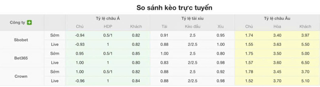 Tỷ lệ cược màn đụng độ Central Cordoba SDE vs Cerro Largo