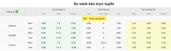 Tỷ lệ cược màn đụng độ Club America vs Club Tijuana