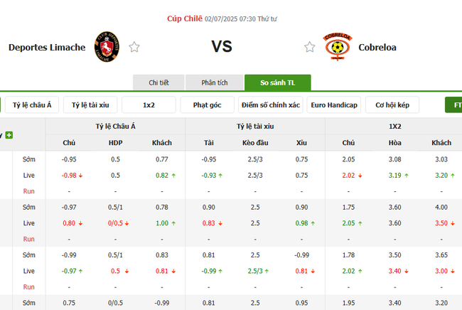 Soi kèo trận đấu Deportes Limache vs Cobreloa 07h30 ngày 02/07/2025 4 Tỷ lệ cược màn đụng độ Deportes Limache vs Cobreloa