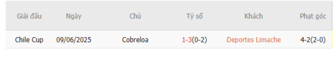 Soi kèo trận đấu Deportes Limache vs Cobreloa 07h30 ngày 02/07/2025 1 Kết quả chạm mặt gần đây giữa Deportes Limache vs Cobreloa