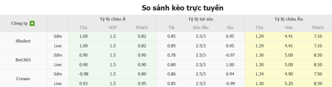Tỷ lệ cược màn đụng độ Ekenas IF vs SalPa
