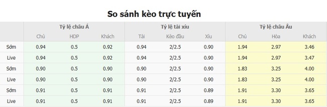 Soi kèo trận đấu FC Botosani vs FC Unirea 2004 Slobozia, 23h00 ngày 28/07 5 Tỷ lệ cược chuẩn trận FC Botosani vs FC Unirea 2004 Slobozia