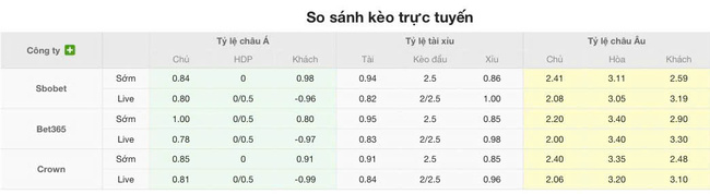 Tỷ lệ cược màn đụng độ Hamrun Spartans vs FK Zalgiris Vilnius
