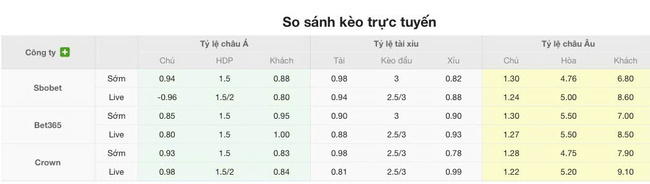 Soi kèo trận đấu Malmo FF vs FC Saburtalo Tbilisi, 0h00 16/07 4 Tỷ lệ cược màn đụng độ Malmo FF vs FC Saburtalo Tbilisi