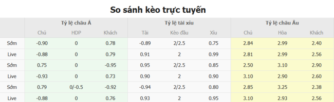 Soi kèo trận đấu Mỹ vs Mexico, 6h00 07/07 5 Tỷ lệ cược màn đụng độ Mỹ vs Mexico
