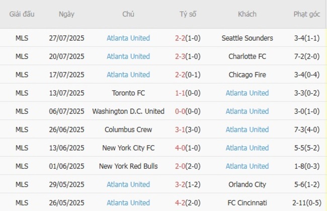 Soi kèo trận đấu Necaxa vs Atlanta United 06h30 ngày 31/07/2025 3 Kết quả gần đây của Atlanta United
