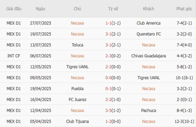 Soi kèo trận đấu Necaxa vs Atlanta United 06h30 ngày 31/07/2025 1 Tình hình hiện tại của Necaxa