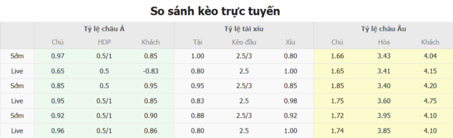 Soi kèo trận đấu Nữ Anh vs Nữ Hà Lan, 23h00 ngày 09/07 5 Tỷ lệ cược màn đụng độ Nữ Anh vs nữ Hà Lan