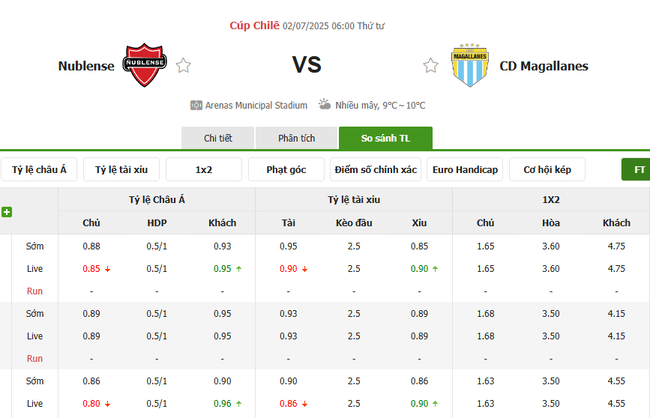 Soi kèo trận đấu Nublense vs CD Magallanes 06h00 ngày 02/07/2025 4 Tỷ lệ cược màn đụng độ Nublense vs CD Magallanes