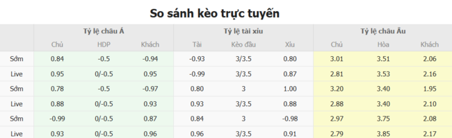 Soi kèo trận đấu SJK Seinajoki vs Ilves Tampere 21h00 ngày 05/07/2025 4 Tỷ lệ cược màn đụng độ SJK Seinajoki vs Ilves Tampere