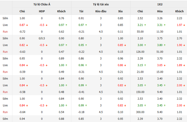 Tỷ lệ kèo Dynamo Kyiv vs Midtjylland