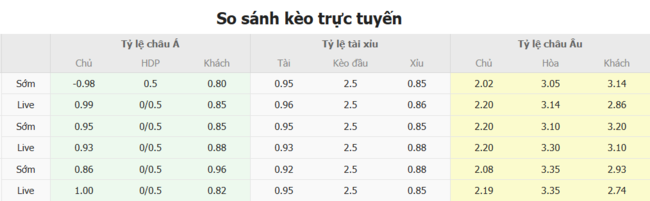 Soi kèo trận đấu Sport Boys vs Real Garcilaso, 1h00 07/07 5 Tỷ lệ cược màn đụng độ Sport Boys vs Real Garcilaso