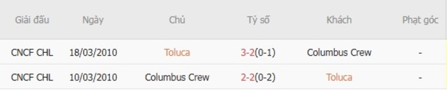 Soi kèo trận đấu Toluca vs Columbus Crew, 6h00 ngày 30/07/2025 1 Kết quả chạm mặt gần đây giữa Toluca vs Columbus Crew