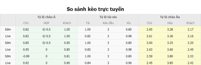 Soi kèo trận đấu Toluca vs Columbus Crew, 6h00 ngày 30/07/2025 5 Tỷ lệ cược màn đụng độ Toluca vs Columbus Crew