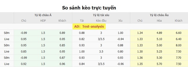 Soi kèo trận đấu Valerenga vs FK Haugesund, 19h30 ngày 20/07 5 Tỷ lệ cược màn đụng độ Valerenga vs FK Haugesund