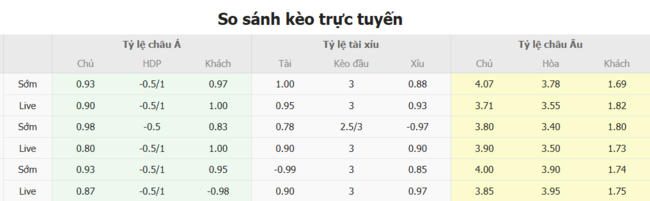 Tỷ lệ cược màn đụng độ VPS Vaasa vs HJK Helsinki