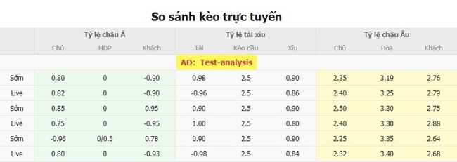 Soi kèo trận đấu Wisla Plock vs Korona Kielce, 22h30 ngày 19/07 5 Tỷ lệ cược màn đụng độ Wisla Plock vs Korona Kielce
