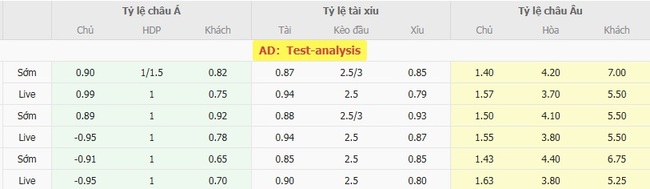 Soi kèo trận đấu AIK Solna vs ETO Gyori FC, 0h00 ngày 08/08 4 Tỷ lệ cược màn đụng độ AIK Solna vs ETO Gyori FC