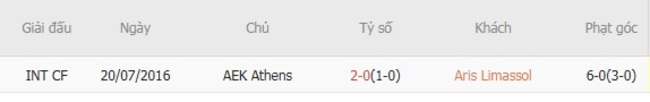 Soi kèo trận đấu Aris Limassol vs AEK Athens, 23h00 ngày 07/08 1 Kết quả chạm mặt gần đây giữa Aris Limassol vs AEK Athens