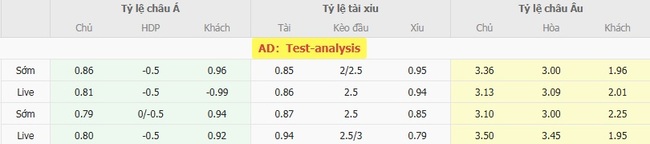 Soi kèo trận đấu Aris Limassol vs AEK Athens, 23h00 ngày 07/08 5 Tỷ lệ cược màn đụng độ Aris Limassol vs AEK Athens