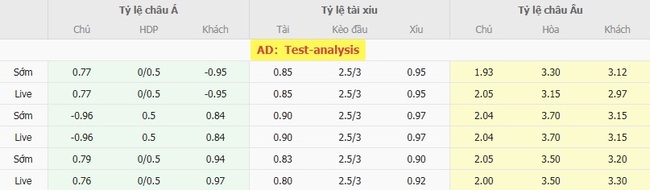 Soi kèo trận đấu Atlanta United vs Atlas, 06h30 ngày 07/08 4 Tỷ lệ cược màn đụng độ Atlanta United vs Atlas