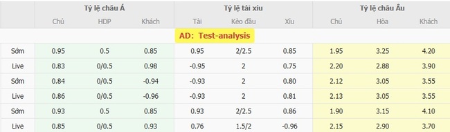 Soi kèo trận đấu Barracas Central vs Aldosivi, 01h00 ngày 11/08 4 Tỷ lệ cược màn đụng độ Barracas Central vs Aldosivi