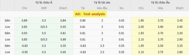 Soi kèo trận đấu Brentford vs Monchengladbach, 1h30 ngày 09/08/2025 4 Tỷ lệ cược màn đụng độ Brentford vs Monchengladbach