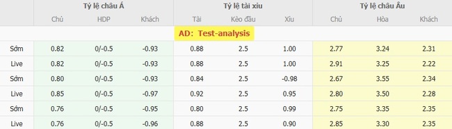 Soi kèo trận đấu Cercle Brugge vs Anderlecht 21h00 ngày 03/08/2025 5 Tỷ lệ cược màn đụng độ Cercle Brugge vs Anderlecht
