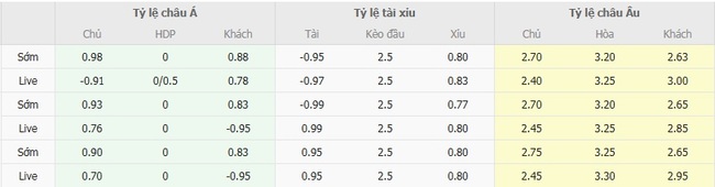 Tỷ lệ cược màn đụng độ Como vs Lazio