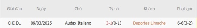 Soi kèo trận đấu Deportes Limache vs Audax Italiano 06h00 ngày 12/08/2025 1 Kết quả chạm mặt gần đây giữa Deportes Limache vs Audax Italiano