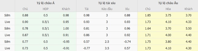 Tỷ lệ cược màn đụng độ Eintracht Frankfurt  vs Werder Bremen