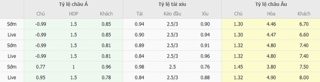 Tỷ lệ cược màn đụng độ Farul Constanta vs Metaloglobus