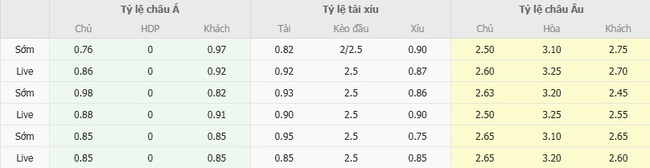 Soi kèo trận đấu Farul Constanta vs Universitatea Cluj 1h30 ngày 19/08/2025 5 Tỷ lệ cược màn đụng độ Farul Constanta vs Universitatea Cluj