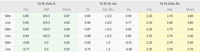 Tỷ lệ cược màn đụng độ Gremio Novorizontino vs Coritiba (PR)