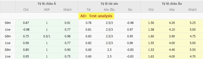 Soi kèo trận đấu Henan FC vs Shenzhen Xinpengcheng, 19h00 ngày 08/08/2025 5 Tỷ lệ cược màn đụng độ Henan FC vs Shenzhen Xinpengcheng