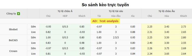 Soi kèo trận đấu HJK Helsinki vs Inter Turku, 23h00 ngày 04/08 4 Tỷ lệ cược màn đụng độ HJK Helsinki vs Inter Turku