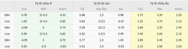 Tỷ lệ cược màn đụng độ Lille OSC vs AS Monaco