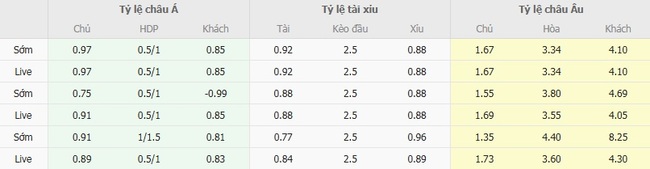 Soi kèo trận đấu Los Chankas vs Comerciantes Unidos, 01h00 ngày 02/08 5 Tỷ lệ cược màn đụng độ Los Chankas vs Comerciantes Unidos