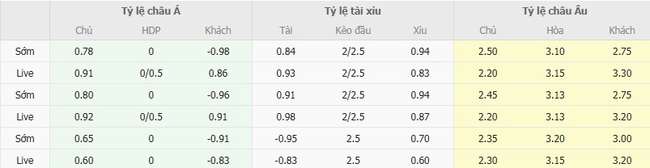 Soi kèo trận đấu Millwall vs Middlesbrough, 21h00 ngày 16/08 5 Tỷ lệ cược màn đụng độ Millwall vs Middlesbrough