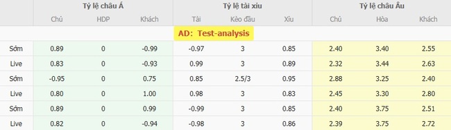 Tỷ lệ cược màn đụng độ New York City FC vs Columbus Crew